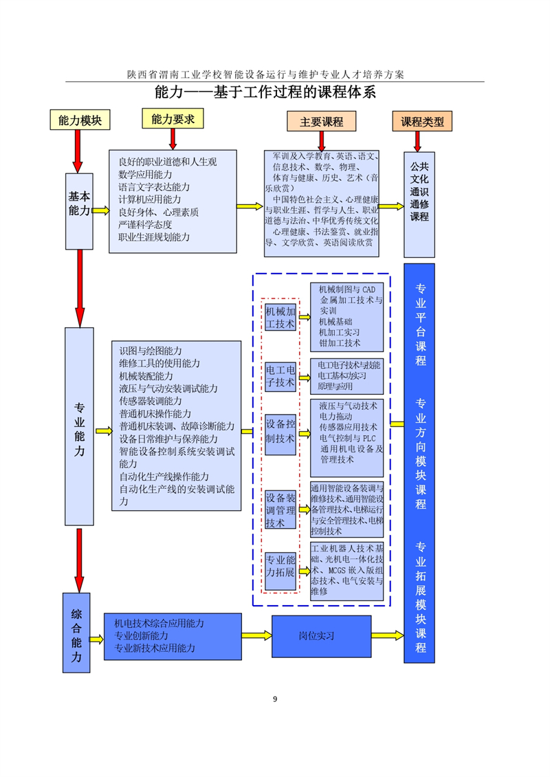 1.�?024(j)O(sh)\(yn)cSo(h)(zhun)I(y)˲B(yng)_page-0012.jpg